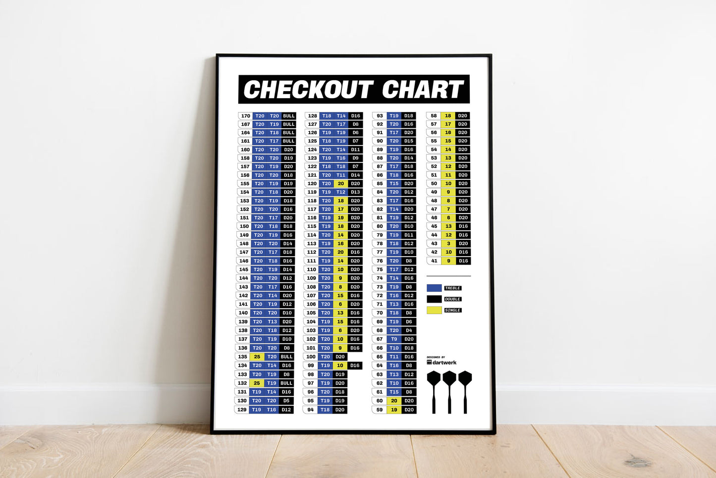 3er Poster Set