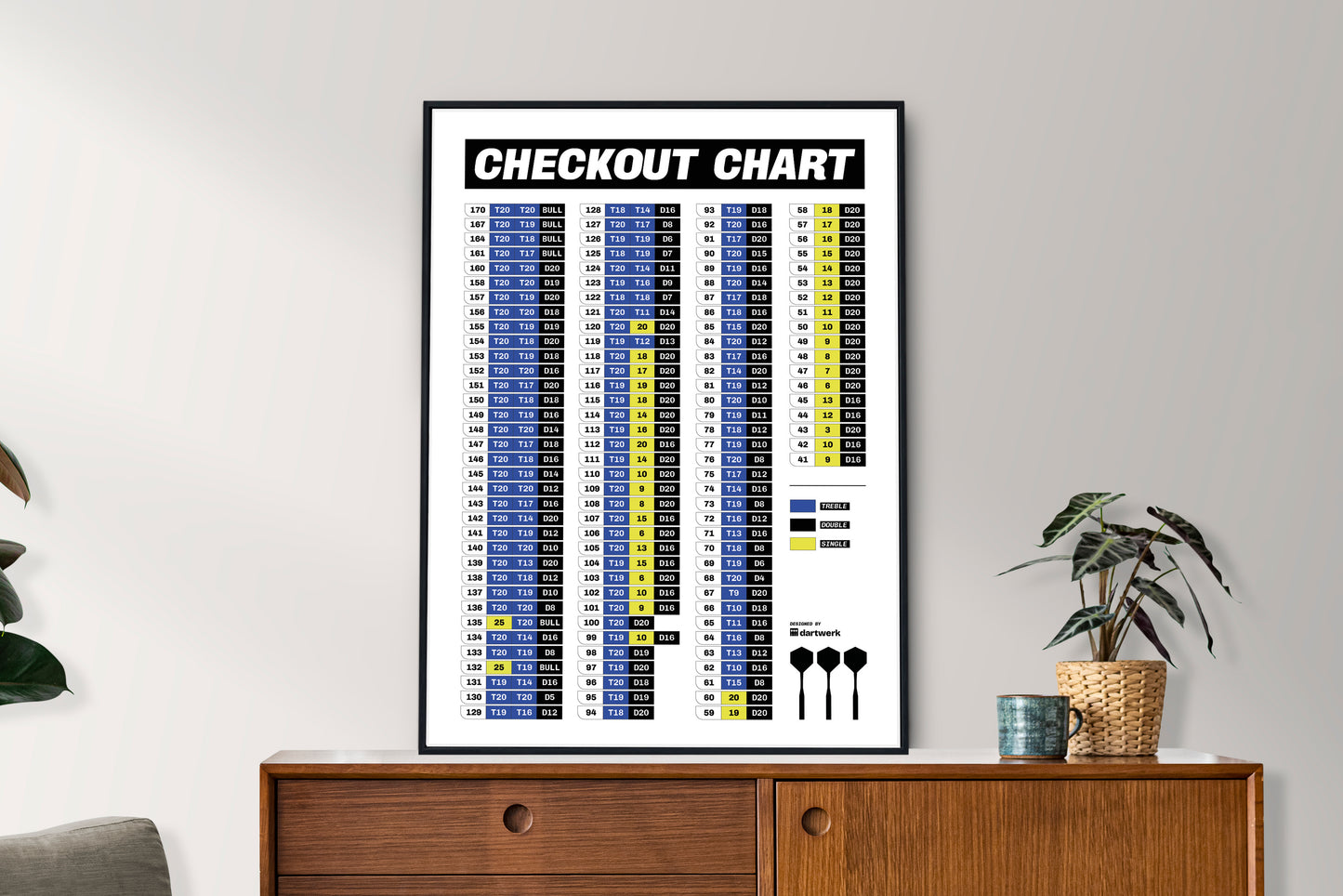 Poster „Checkout Chart – classic“