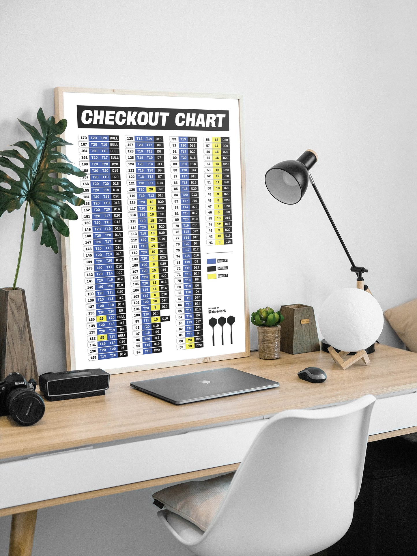 Poster „Checkout Chart – classic“