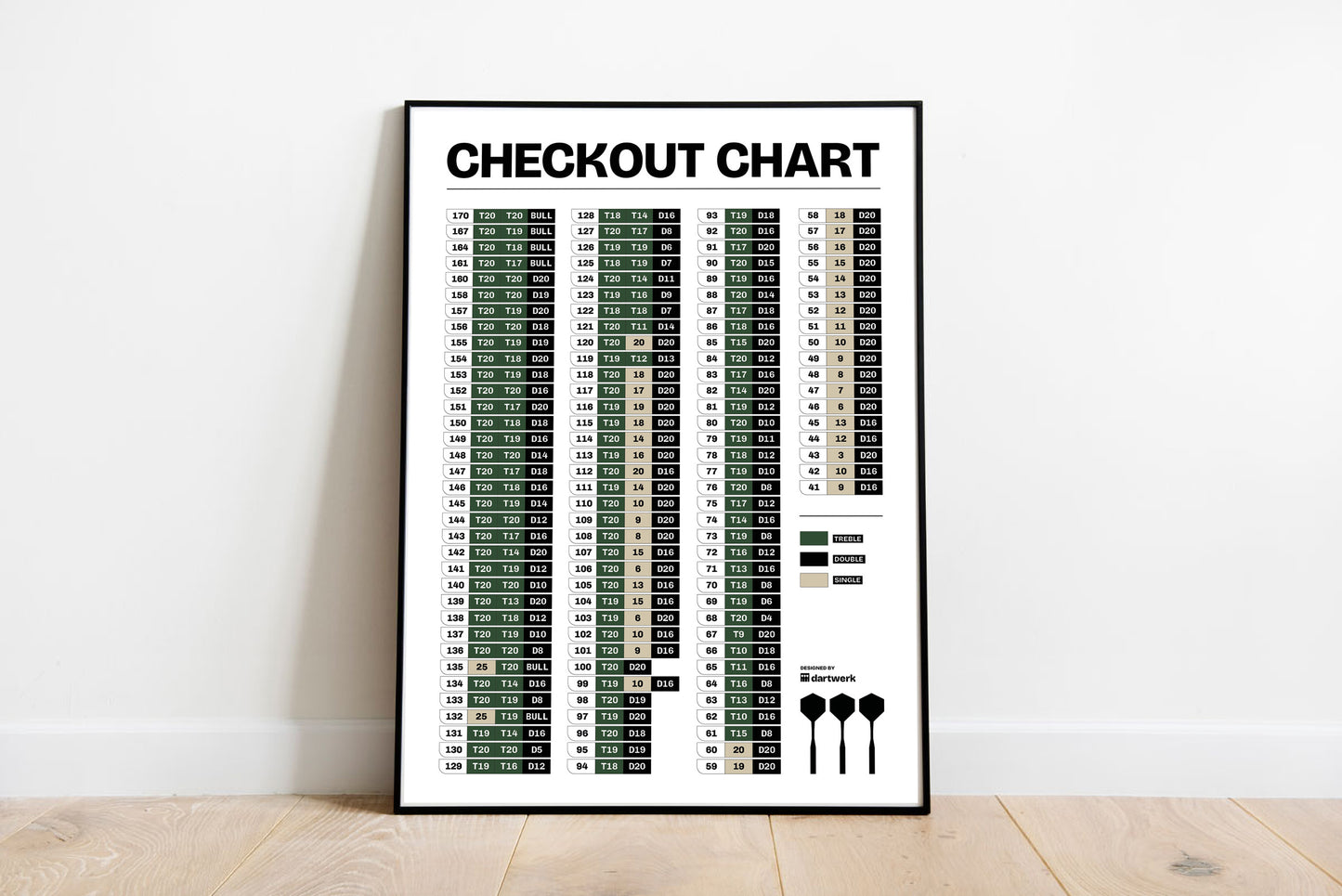 Poster „Checkout Chart – nature“