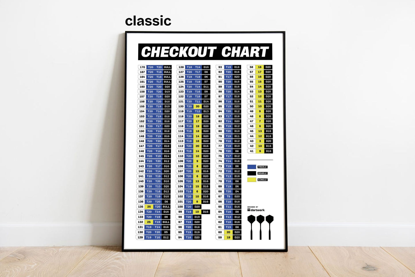 2er Set – Premium Dartpfeilhalter & Checkout Chart