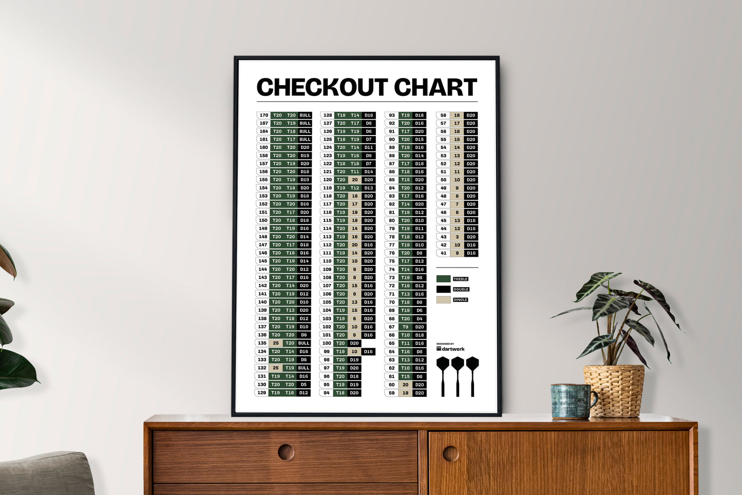 Poster „Checkout Chart – nature“