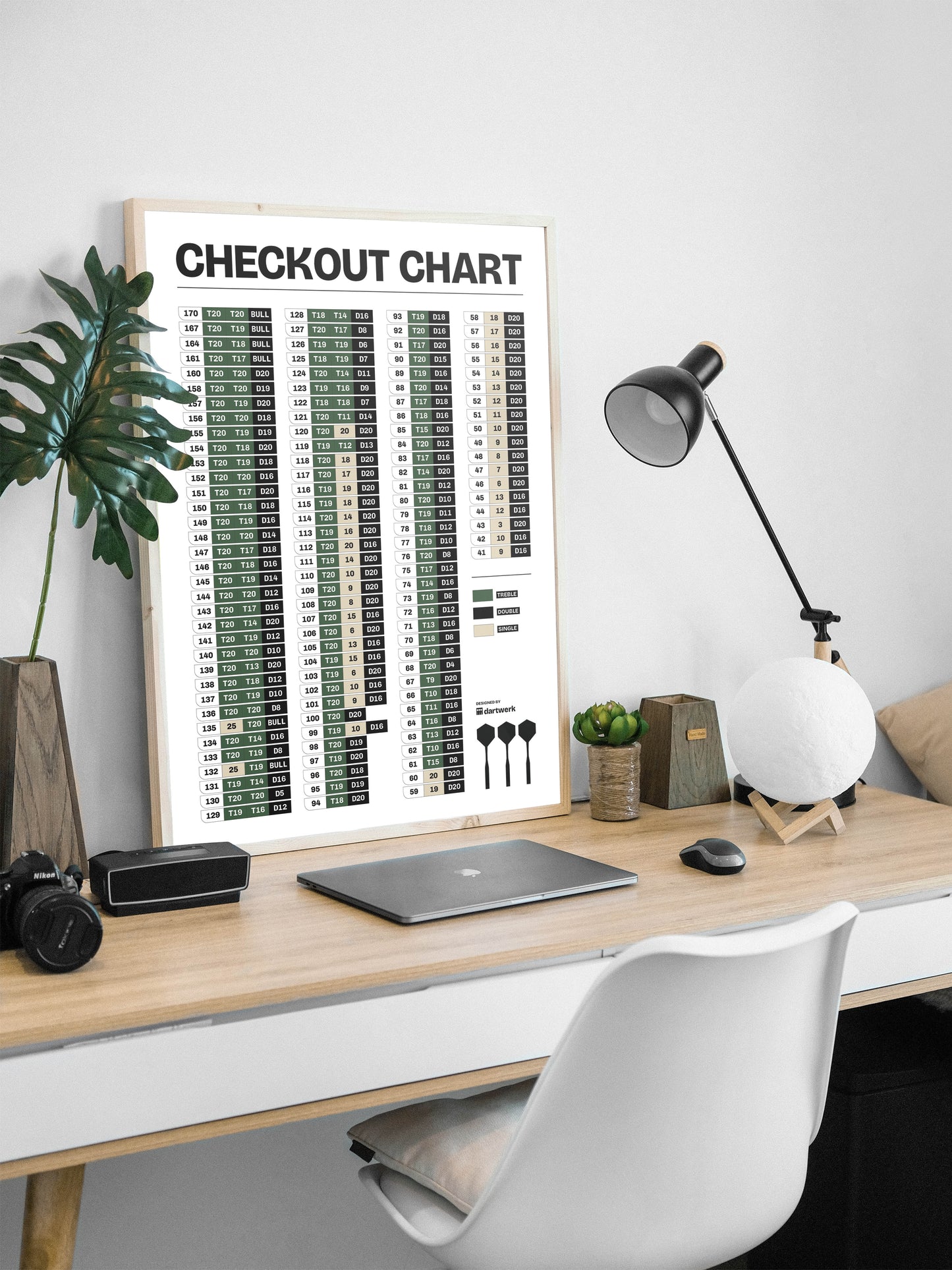 Poster „Checkout Chart – nature“