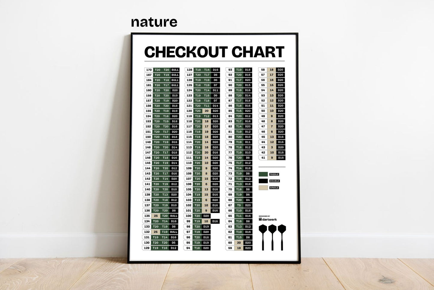 2er Set – Premium Dartpfeilhalter & Checkout Chart